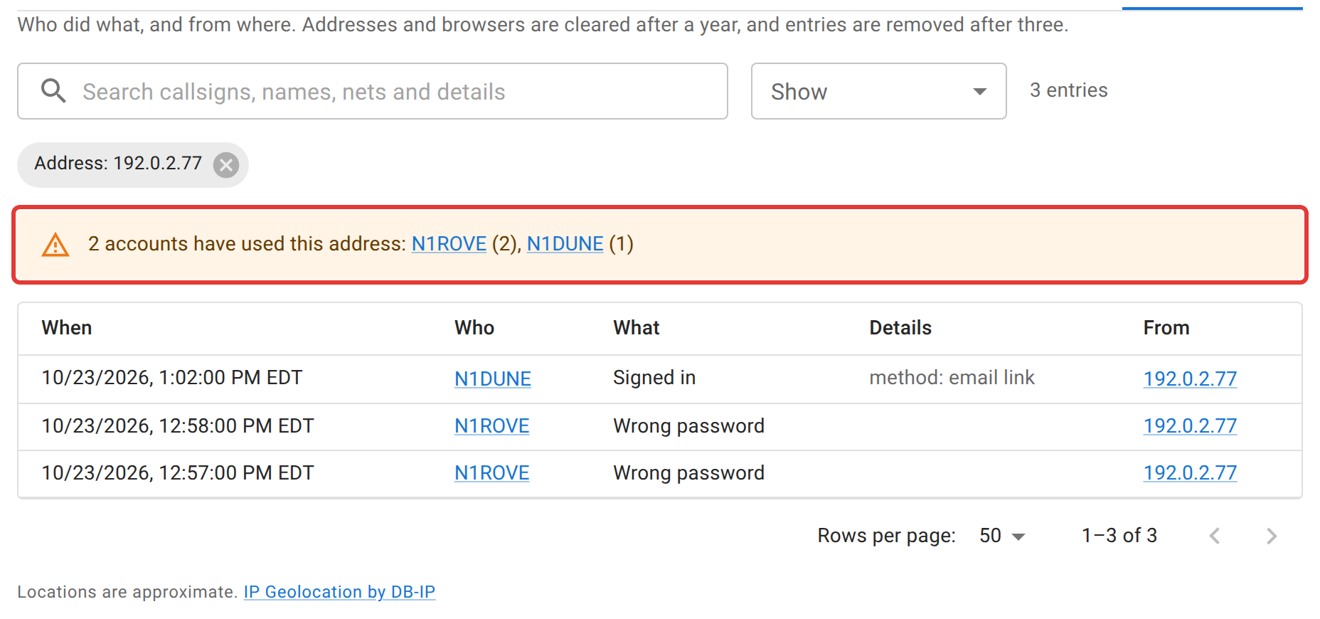 The Activity tab of the admin panel, narrowed to the address 192.0.2.77 by a chip above the list. An orange box outlined in red reads "2 accounts have used this address: N1ROVE (2), N1DUNE (1)". Below it, the list shows N1DUNE signing in and two wrong passwords for N1ROVE, each with its time and the address it came from.