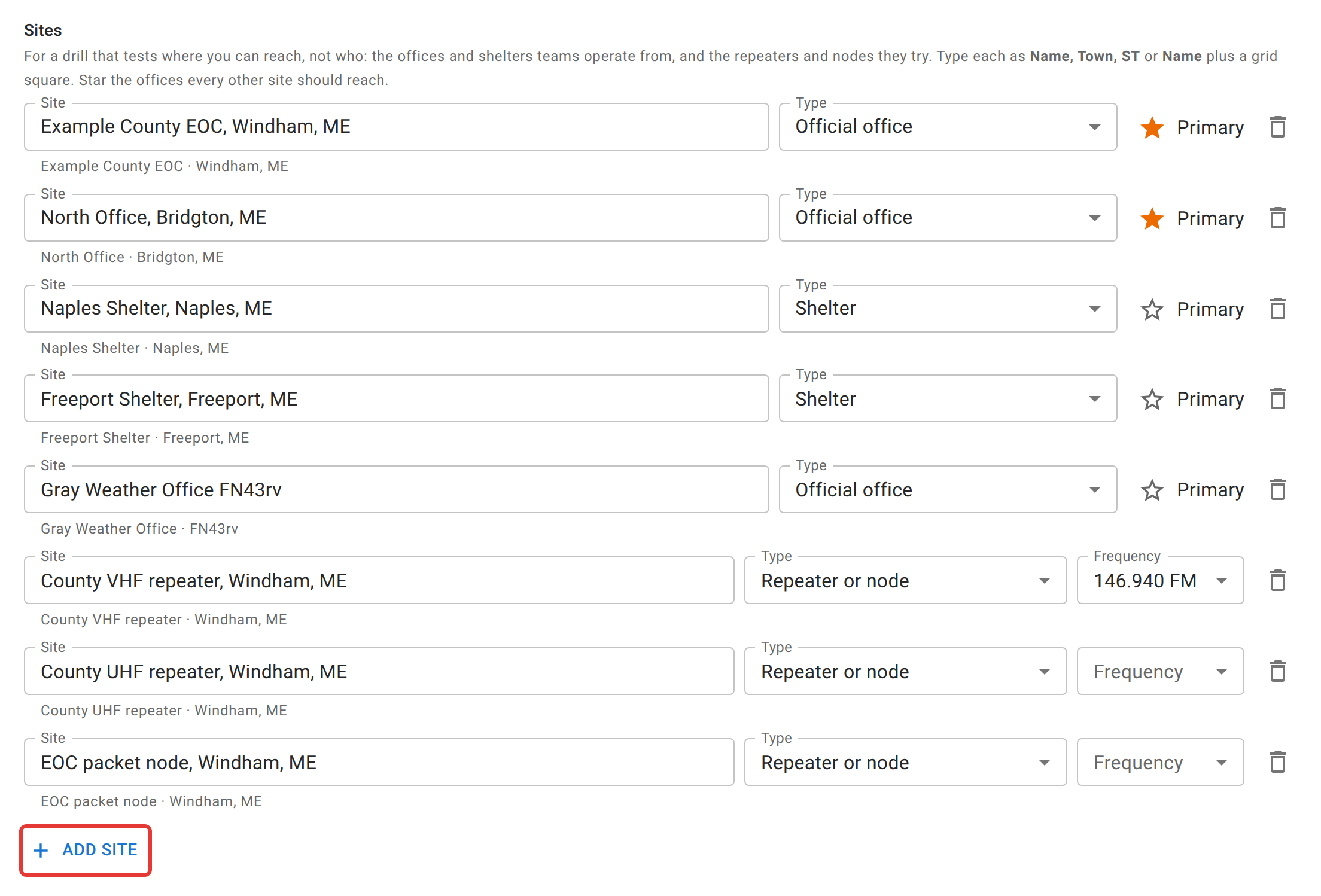 The Sites list under coverage logging in the net's settings. Each row has the site typed as one line, such as Naples Shelter, Naples, ME, with the name and place it was split into shown underneath, then its type and a Primary star. The Example County EOC and the North Office are starred. The three repeaters and nodes have a Frequency box instead of a star. Add site, at the bottom, is outlined in red.