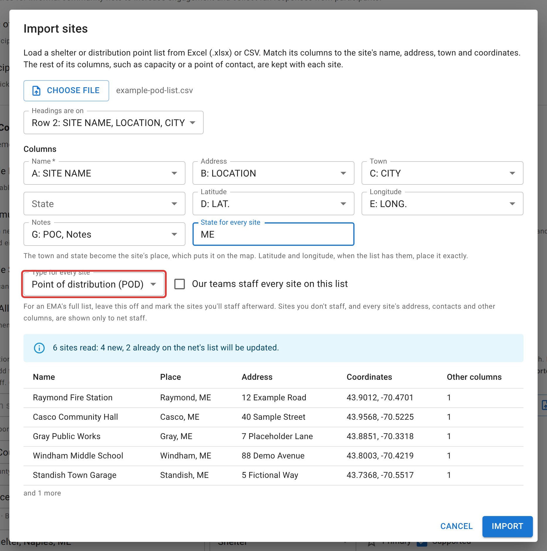 The Import sites dialog with a CSV of points of distribution loaded. Headings are on row 2, under the list's title. The columns are matched as Name to SITE NAME, Address to LOCATION, Town to CITY, Latitude to LAT., Longitude to LONG. and Notes to POC, Notes, with ME typed as the state for every site. Type for every site, outlined in red, is Point of distribution (POD), and Our teams staff every site on this list is unticked. The preview reads 6 sites read: 4 new, 2 already on the net's list will be updated, and shows the first five with their place, address and coordinates.