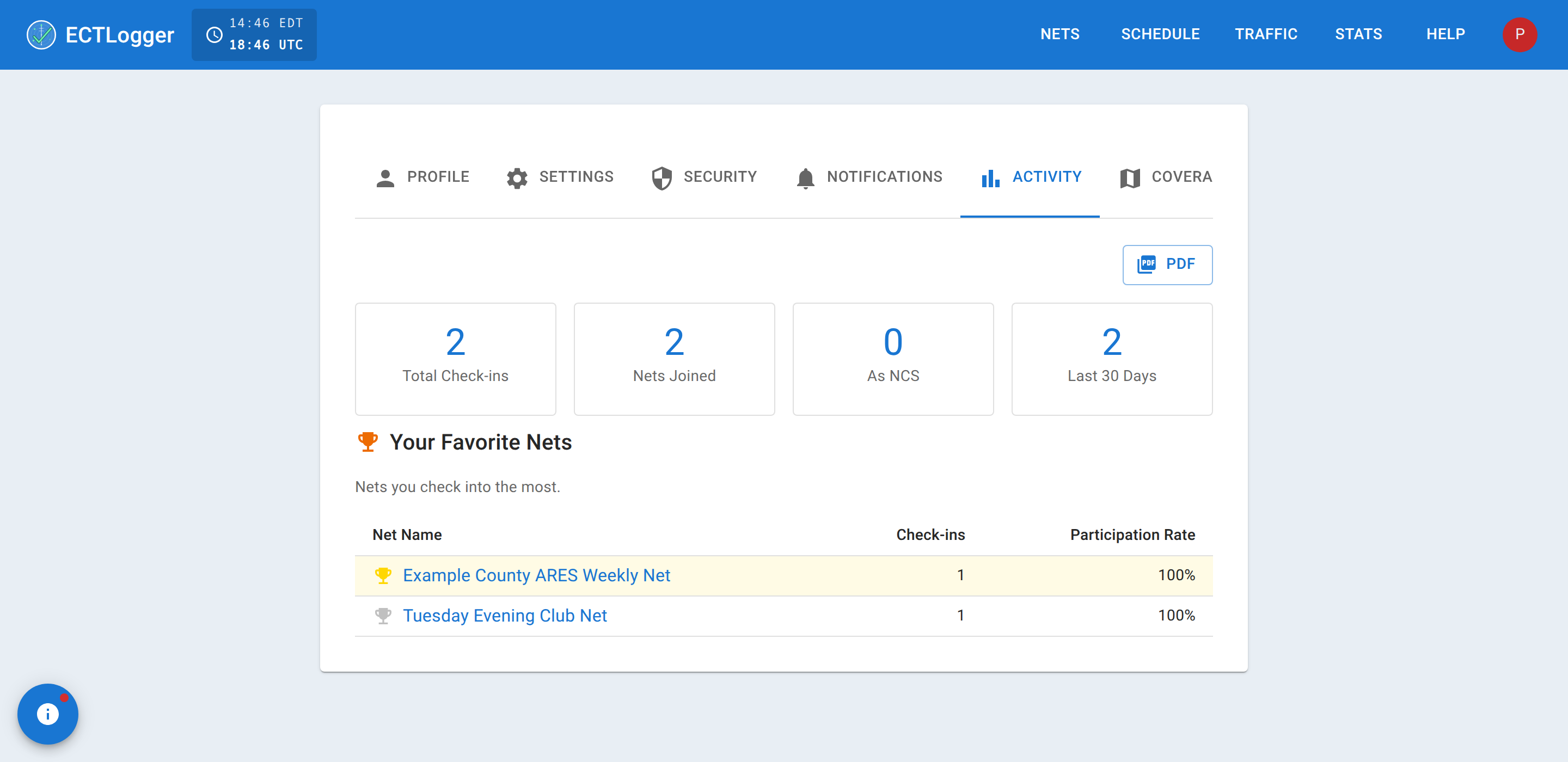 The Profile Activity tab's stat cards: Total Check-ins, Nets Joined, As NCS, and Last 30 Days.