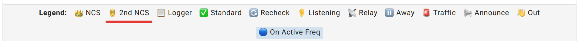 The check-in list legend, with the '2nd NCS' entry underlined in red, reading '2nd NCS - assists primary Net Control Station'.