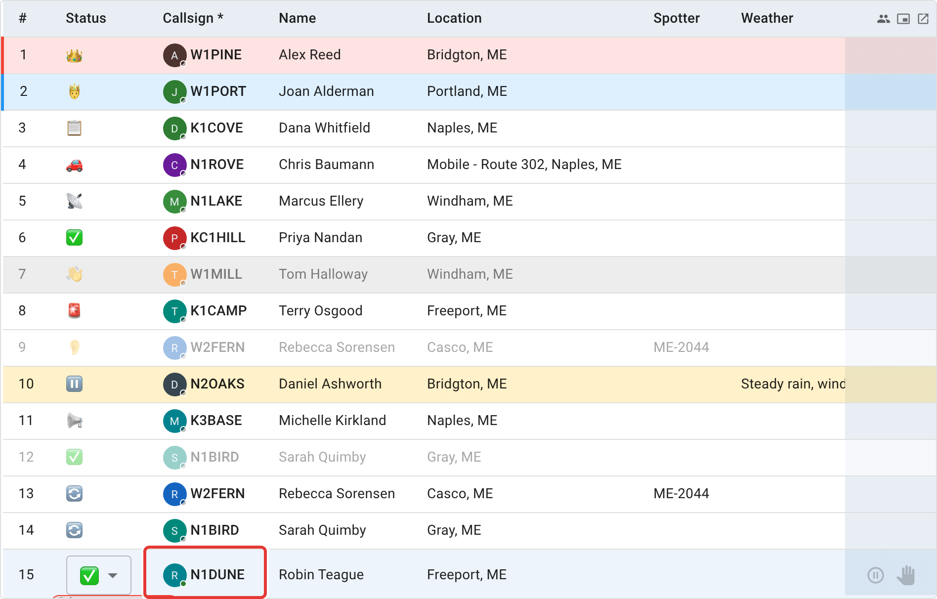 A check-in list with fifteen rows in it, the reader's own N1DUNE callsign outlined in red in the last row, alongside a green check mark, the name Robin Teague, and the location Freeport, ME.